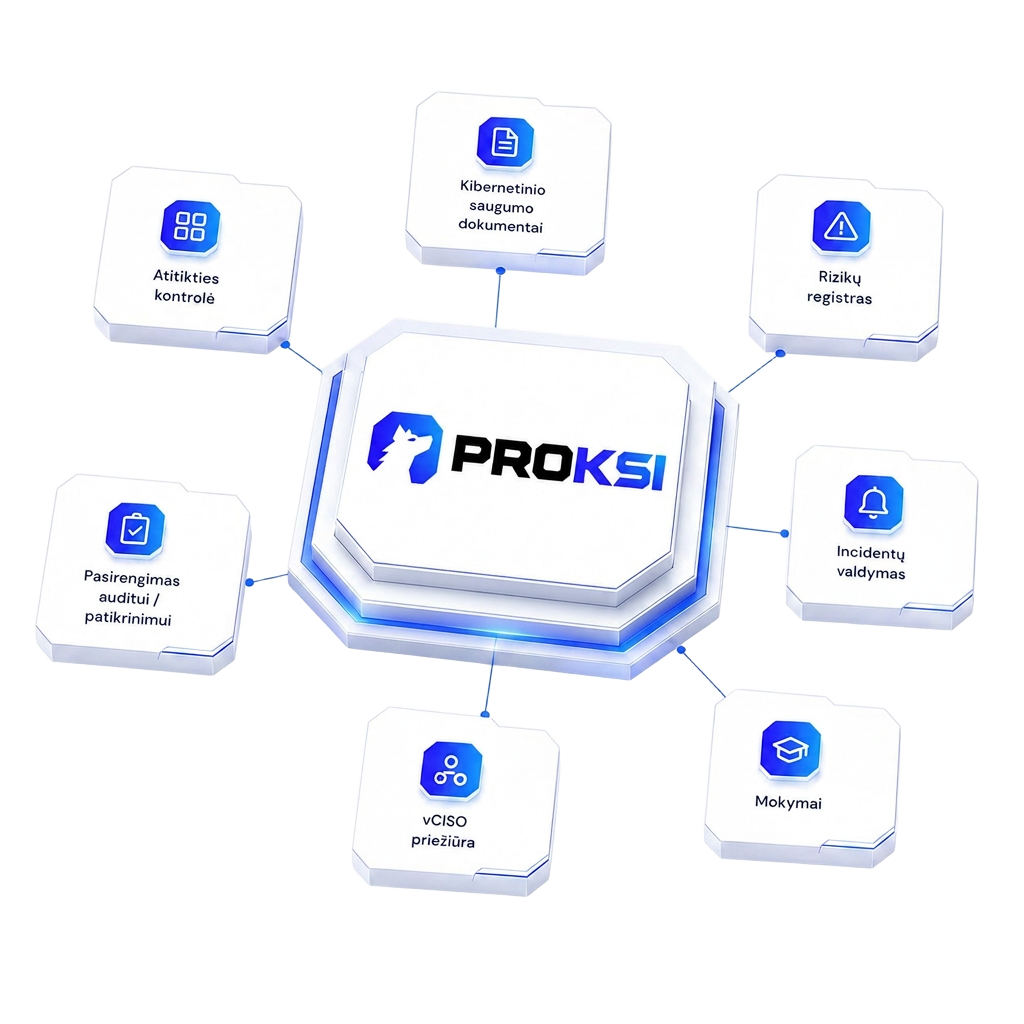 PROKSI KSĮ vykdymo sistema - 7 moduliai aplink centrinį PROKSI mazgą